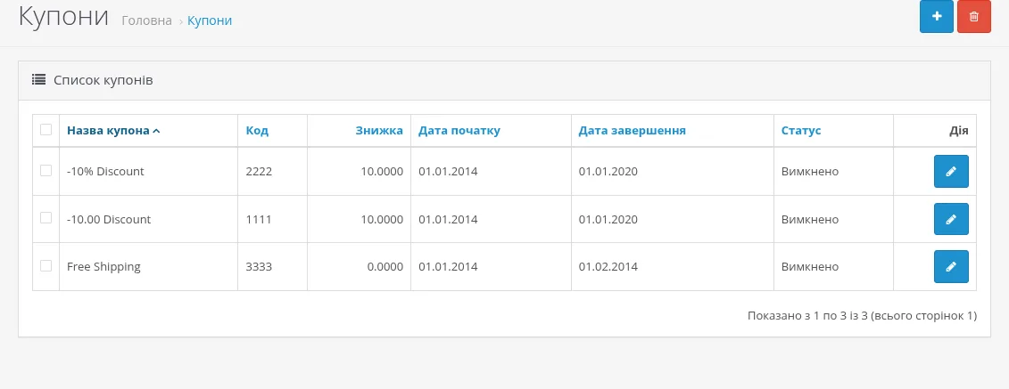 список купонів у розділі Маркетинг → Купони
