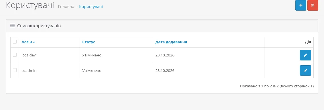 список користувачів у розділі «Система → Користувачі → Користувачі»